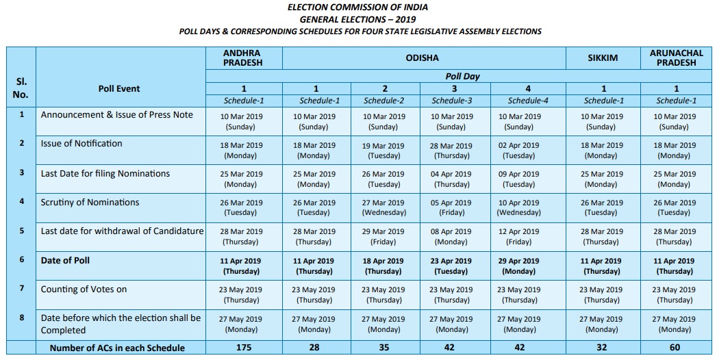General Elections 2019 Schedule