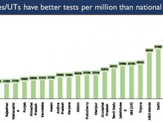 Tests Per Million increases to 14640